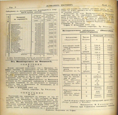 Сн. 1 ДВ от 07.02.1887 г. Сн. 1 ДВ от 07.02.1887 г.